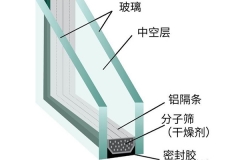 邢台中空玻璃